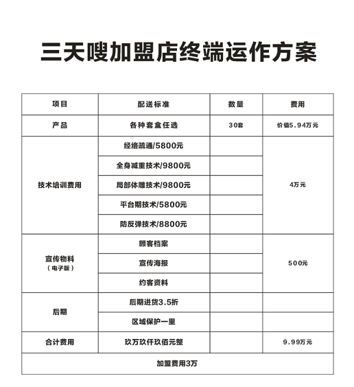 湖南宏鼎腾达生物科技有限责任公司,七日瘦,长沙哪里可以减肥,哪里减肥效果好,减肥塑形,三天嗖,三天瘦